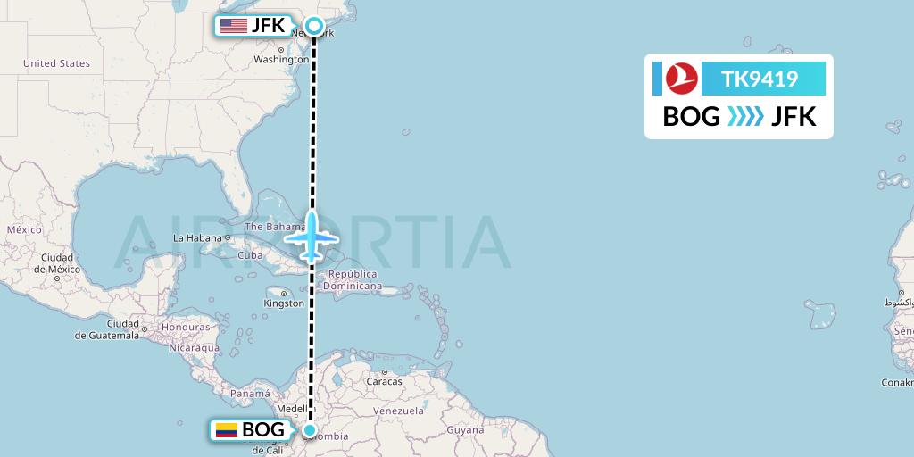 TK9419 Turkish Airlines Flight Map: Bogota to New York
