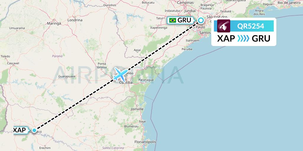 QR5254 Qatar Airways Flight Map: Chapeco to Sao Paulo