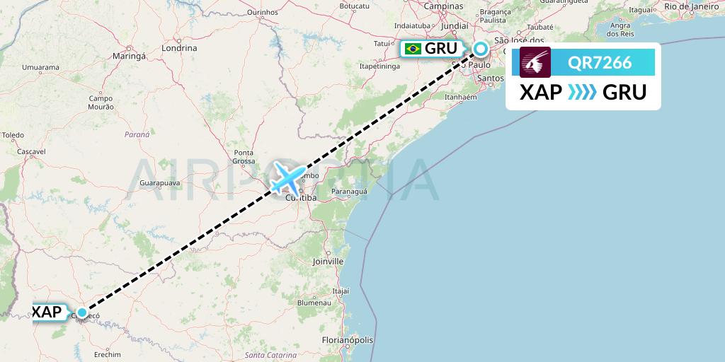 QR7266 Qatar Airways Flight Map: Chapeco to Sao Paulo