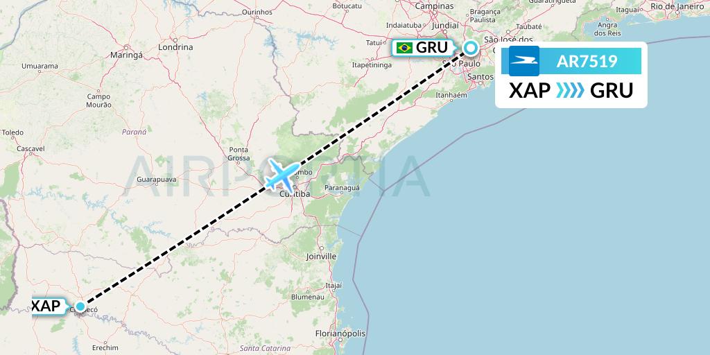 AR7519 Aerolineas Argentinas Flight Map: Chapeco to Sao Paulo