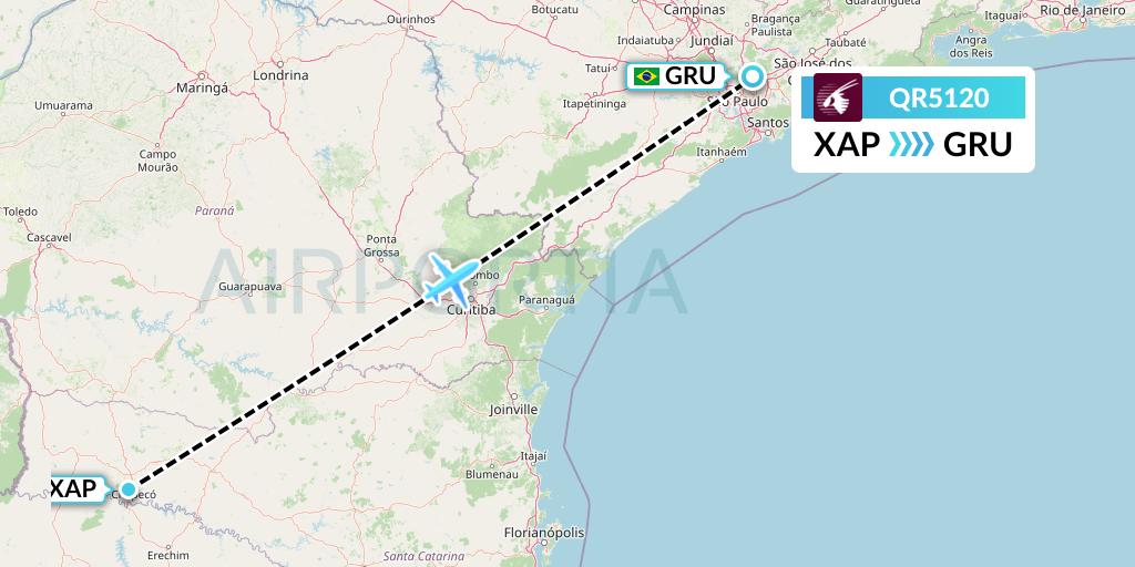 QR5120 Qatar Airways Flight Map: Chapeco to Sao Paulo